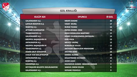 Süper Lig Takımlarının İstatistikleri