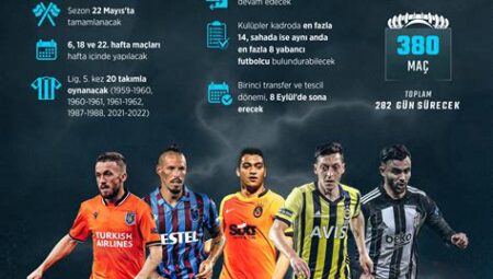 Süper Lig’de Yeni Dönem: 2024-2025 Sezonu Heyecanı ve Tahminleri