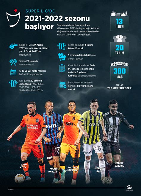 Süper Lig'de Yeni Dönem: 2024-2025 Sezonu Heyecanı ve Tahminleri