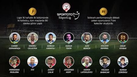 Süper Lig’in En Golcü Futbolcuları: 2024-2025 Sezonunda Hangi Oyuncular Öne Çıkıyor?