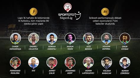 Süper Lig'in En Golcü Futbolcuları: 2024-2025 Sezonunda Hangi Oyuncular Öne Çıkıyor?